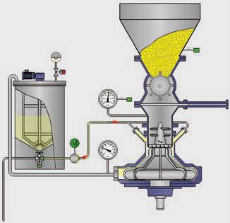 Description of the Process Your Advantages Description of the Ψ-MIX Process Starting Sequence The liquid is prepared in the batch tank.
