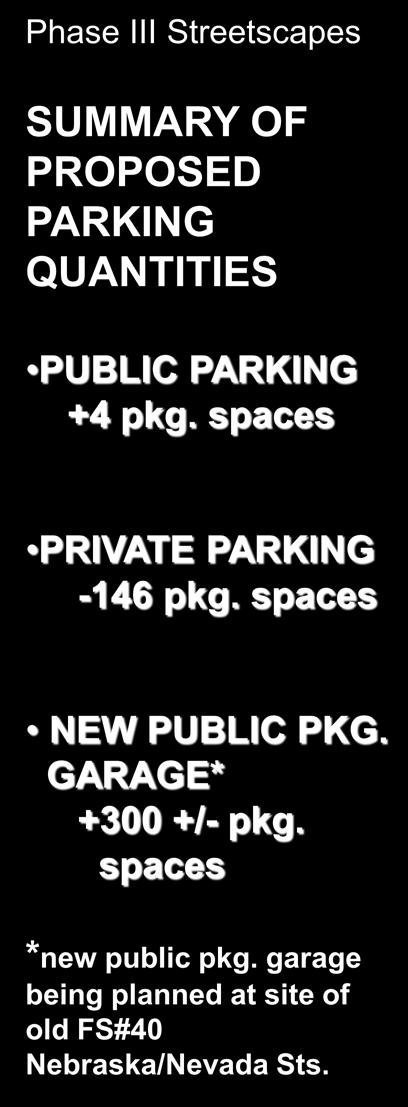 TOTAL Streetends GRAND TOTAL Public 9 9 15 6 5 9 8 11 0 0 3 3 0 6 Existing Parking Private 10 9 0 13 19 10 24 14 18 19 29 18 24 41 Conforming 7 3 0 8 0 0 0 3 0 19 4 0 2 3 Non-conform.