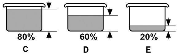 2. Remove the inner cooking pot from the appliance and add the food and liquids as the recipe directs. Note: The total volume of food and liquid must not exceed 80% of the capacity of the cooking pot.