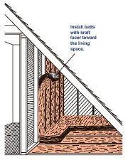 In Nebraska, generally the recommended value for attics is R-49;