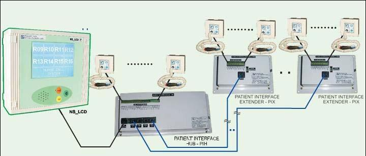 CONFERENCESYSTEMS Nurse Call Systems We offer nurse call systems.