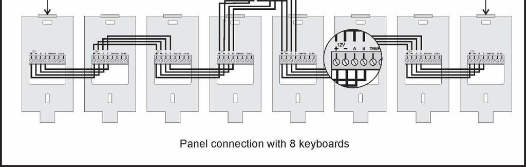 Connecting 8 keyboards to the panel. The cables must be connected in such a way that will permit the connection of the device one after the other. No terminal should contain 3 cables or more.