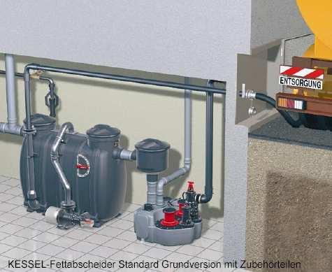 INSTALLATION AND OPERATING INSTRUCTIONS KESSEL Grease Separator G, D and D+S versions Certified under Euro-Norm EN 1825-1 For free standing installation in frost free areas KESSEL Grease separators