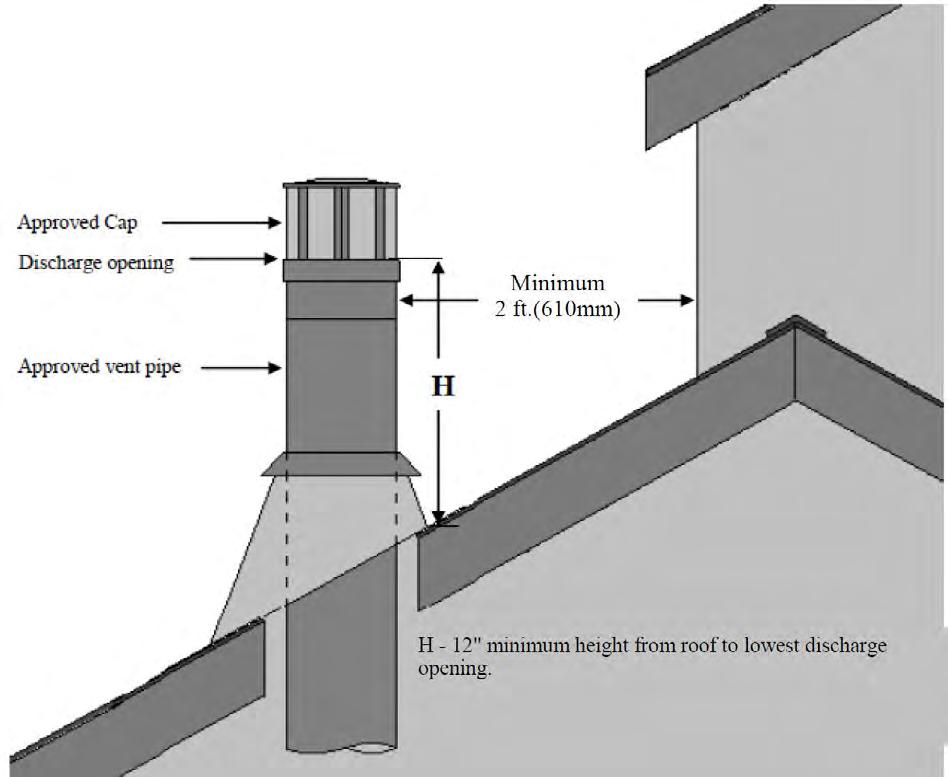 Vent Termination Clearances Installation Roof Pitch H (Min.) Ft. H (Min.) m Flat to 6/12 1.0 0.30 Over 6/12 to 7/12 1.25 0.38 Over 7/12 to 8/12 1.5 0.46 Over 8/12 to 9/12 2.0 0.61 Over 9/12 to 10/12 2.