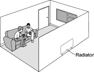 Q4. (a) The diagram shows the position of a radiator inside a room. The radiator is made from metal and is painted white.