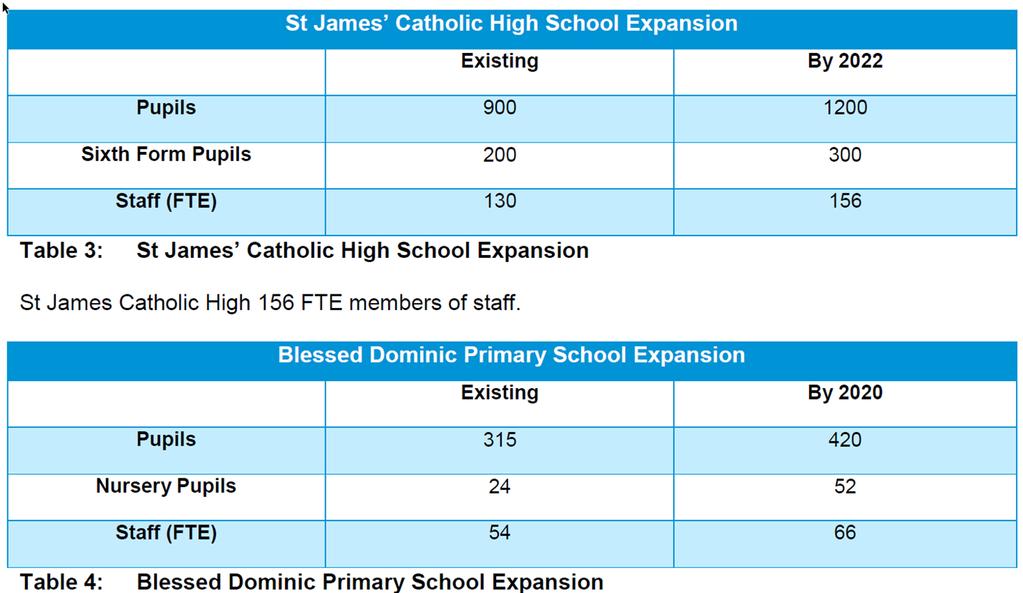 Redevelopment and reconfiguration of St James Catholic School to support the expansion of the school, and to accommodate for the relocation of Blessed Dominic Primary School onto the school site.
