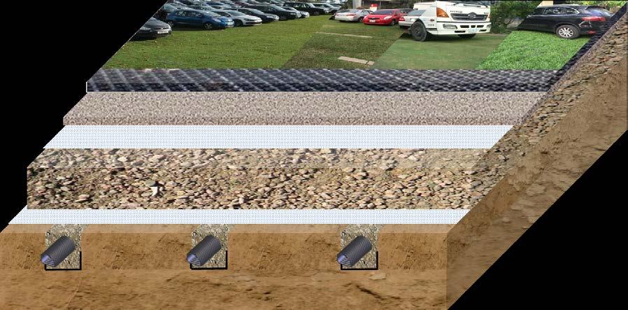 Sandy Soil Layer-Green Pavement Irrigation and Drainage Grass Grid Green Pavement Grass Grid Growing Medium Geotextile Capillary Action Subsurface Irrigation Graded Gravel Geotextile WCID-Water