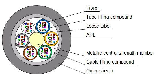 3. Optical Cable 3.