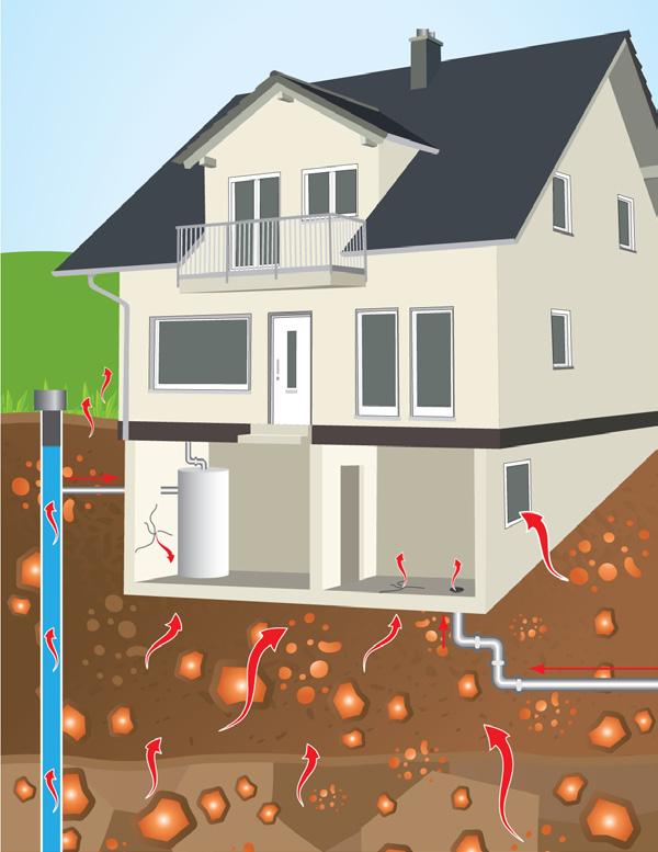 RADON information What is radon? Radon is a radioactive gas that is formed by the breakdown of uranium, a natural radioactive material found in soil, rock and groundwater.