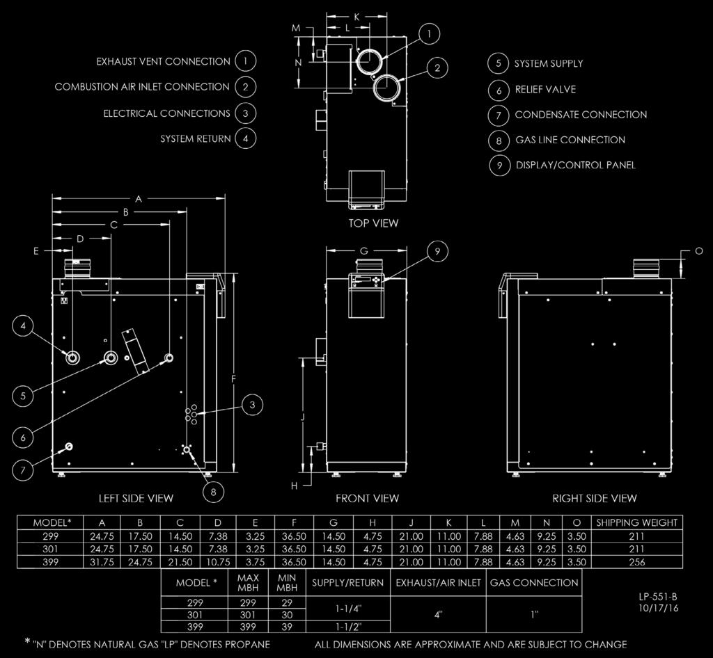 16 Figure 5 - Boiler Dimensions - NOTE: All Dimensions Are