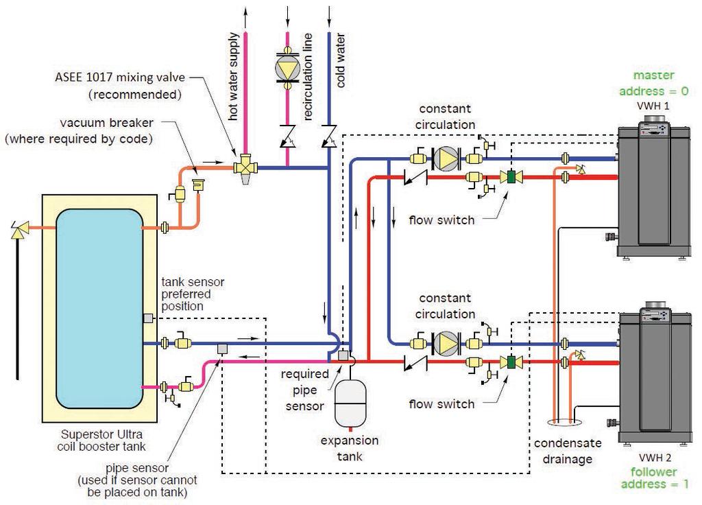 22 J. Applications Figure 7 - VWH with Storage Tank Figure 8 - Two VWH Boilers with Storage Tank NOTES: 1. This drawing is meant to show system piping concept only.