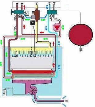 2.4. Boiler Flow Diagrams air Combustion products air Combustion products Central heating mode Domestic hot water mode 10 19 18 1 17 21 2 13 20 A B C D E 12 5 9 8 7 6 22 16 15 4 11 3 1 - Domestic