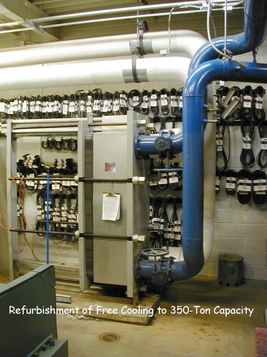 Standard HVAC Efficiency Measures Supply Temperature Reset Optimize boiler or chiller setpoint with respect to ambient temperature or internal load.