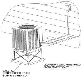 Unit Dimensions w L H SEE DETAIL A 14.5 SEER Cooling Capacity 18, 24 30 36, 42, 48, 60 Height H (In.) [mm] 26 1 /4 [666.7] 27 3 /8 [695.3] 35 3 /8 [898.5] Length L (In.