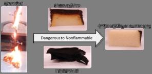 Novel Application Routes Polymer nanocomposites Sol gel coatings using