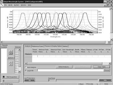 The software for the SWS2000 provides a comprehensive set of analysis tools that calculate: Analysis Setup Window Loss at peak Center wavelength, from x db threshold Loss at center wavelength