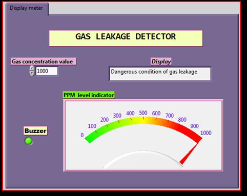 VI. RESULTS Fig. 1.8. Buzzer connection to arduino board. 6.1. Monitoring of the wireless gas sensing system The LabVIEW GUI was used to monitor the leakage level of the gas concentration.