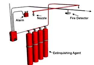 Deflagration Suppression Must be designed, installed and maintained per NFPA