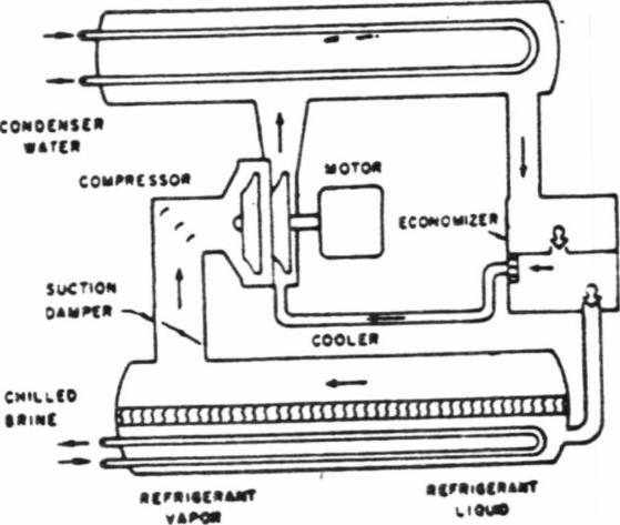 Centrifugal compressors are of two types: a.
