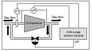 in sequence with the automatic suction damper or speed of the compressor or position of the inlet guide