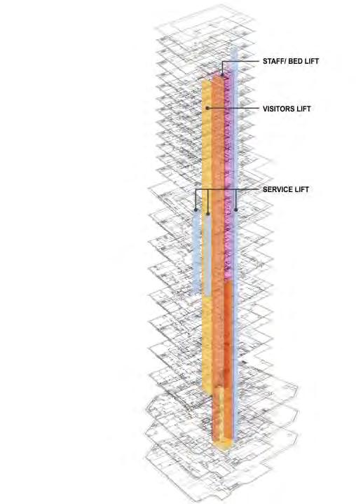 X6 Vertical systems Challenges in planning and design of TALL HOSPITALS VERTICAL TRANSPORTATION Elevators should be