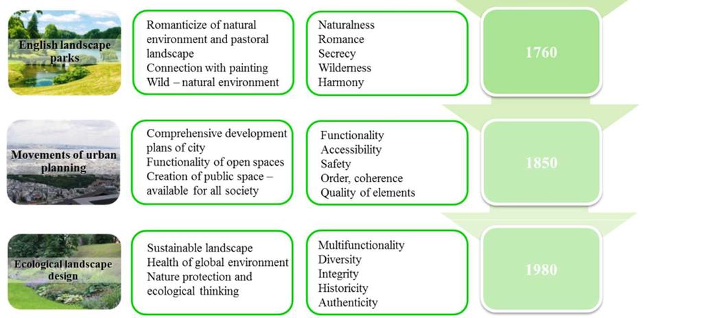 Bell] The approaches to landscape aesthetic quality research.