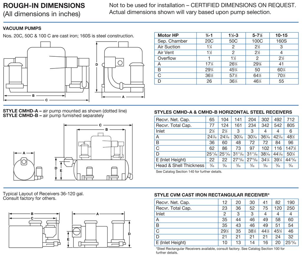 Description of Optional Panel Components: Magnetic Starters (must be used on all boiler feed units).