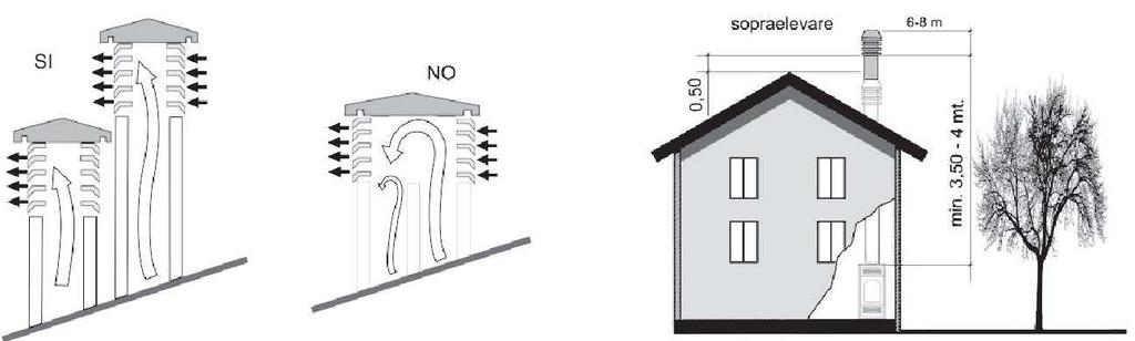 - Its internal section and shape must be equivalent to that of the chimney flue. - Have a useful outlet section no less than double that of the chimney flue.