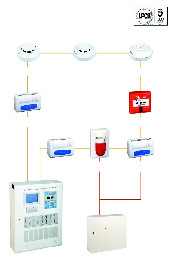 Intelligent Fire Alarm System I-9101 Intelligent Combined Optical/Heat Detector I-9102 Intelligent Optical Detector I-9103 Intelligent Dual Heat Detector C-9503 Short Circuit Isolator I-9202