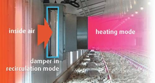 AddAir quite simply is a game changer for the entire poultry industry due to its supreme dehumidification capability. AddAir has the following advantages:.