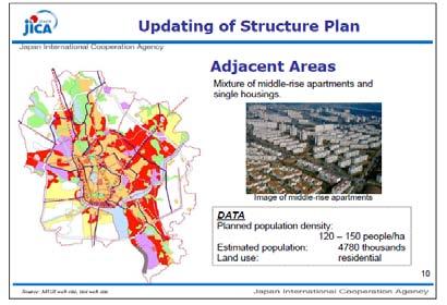 NUA IMPLEMENTATION: URBAN DEVELOPMENT PLAN Spatial Policies and Guidelines for Urban Development INTEGRATED, SUSTAINABLE, GREEN, RESILIENT AND FIVE PLANING PRINCIPLE of UN-Habitat Step- By- Step