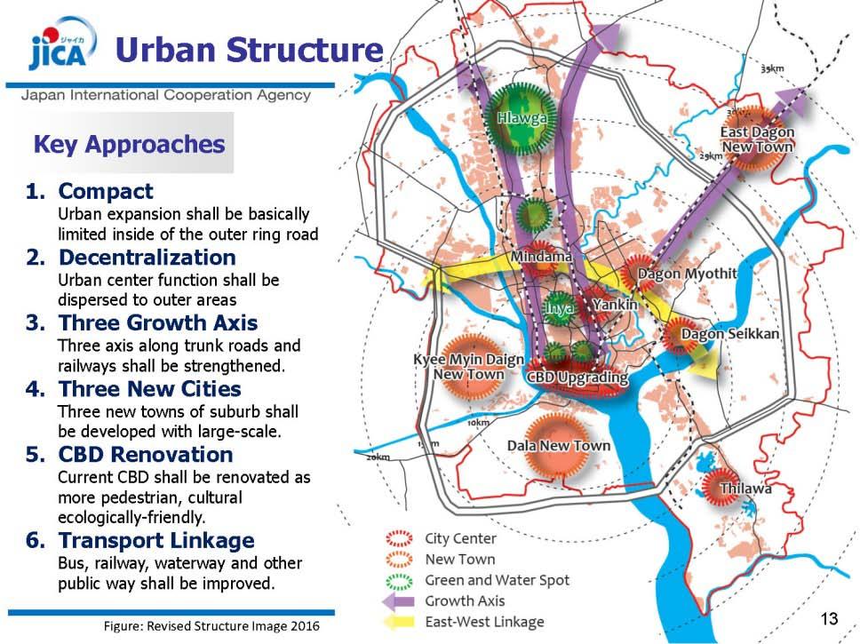 MYANMAR: SUSTAINABLE URBAN DEVELOPMENT PLAN YANGON VISI0N (2040) Priority for the Yangon Urban Development Strategic Urban Development Plan