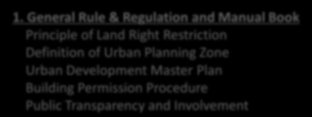 General Rule & Regulation and Manual Book Principle of Land Right Restriction Definition of Urban Planning Zone Urban