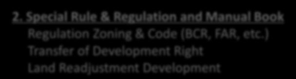 ) Transfer of Development Right Land Readjustment Development 14 Regions/States Land Use Plan Spatial Development Plan * or 68