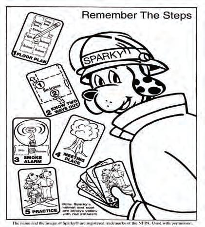 Remember the Steps Follow these steps to make your home fire escape plan. Home Fire Escape Plan Make your home fire escape plan on a sheet of paper.