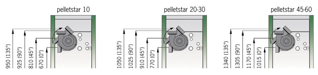 ECO-Line - Dimensions & technical data pelletstar ECO-Line pelletstar 10-60 Subject to technical modifications!