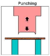 Punching action happens when power is applied to a slide (ram) for the purpose of blanking, drawing, or stamping metal or other materials.
