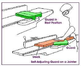 Self-Adjusting Guards The openings of these barriers are determined by the movement of the stock.