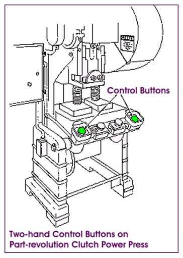 Two-Hand Control Devices The two-hand control requires constant, concurrent pressure by the operator to activate the machine.