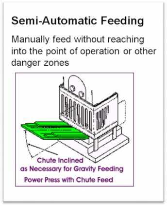 Semi-Automatic Feeding Systems With semiautomatic feeding, as in the case of a power press, the operator uses a mechanism to place the piece being processed under the ram at each stroke.