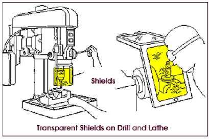 Shields, another aid, may be used to provide protection from flying particles, splashing cutting oils, or coolants. The figure below shows more potential applications.