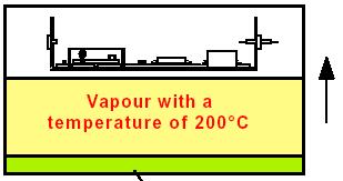 Heat transfer process with a condensing vapour phase After leaving the vapour phase there is still condensed fluid