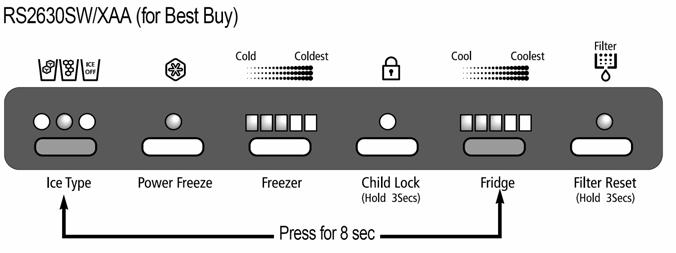 Test (Forced Operation/Forced Defrost) To enter the forced operation and forced defrost mode press and Hold the Refrigerator Temperature Set button and the Ice type button for 8 seconds, the panel