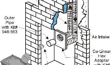 VERTICAL TERMINATION WITH CO-LINEAR FLEX SYSTEM THE APPLIANCE MUST NOT BE CONNECTED TO A CHIMNEY FLUE SERVING A SEPARATE SOLID FUEL BURNING APPLIANCE.