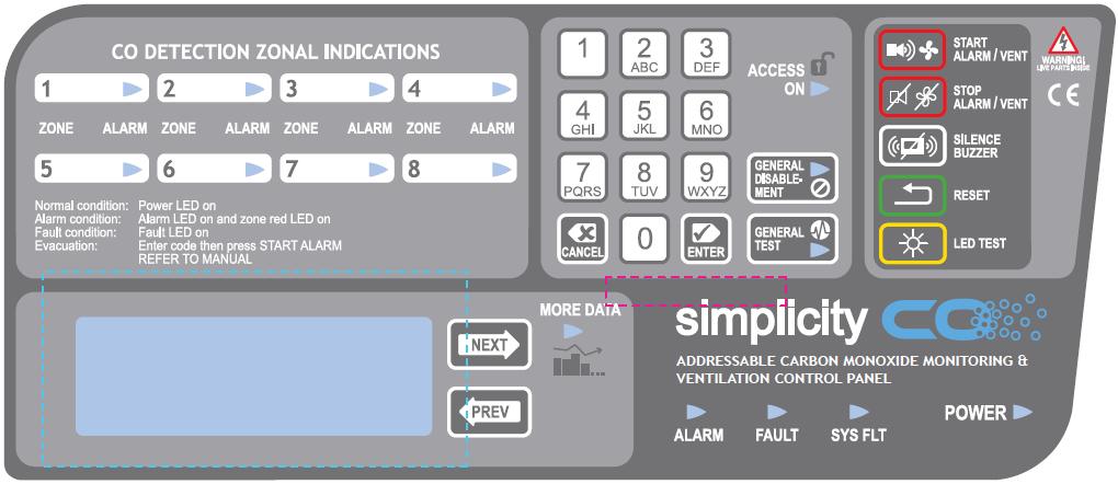 3. PANEL CONTROLS & INDICATIONS 3.1 INDICATIONS Name Colour/State Indicates.