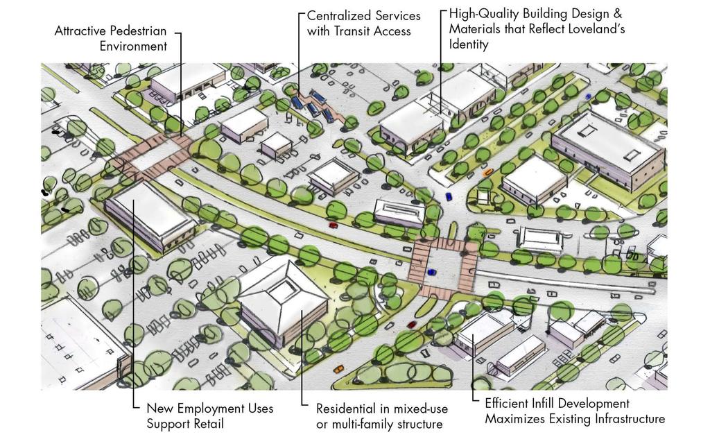 Corridors Re-vitalize our Corridors and Gateways Artist s rendering from the 287 Strategic Plan, 2015 Corridors are the major throughways of Loveland but they also provide important commercial,