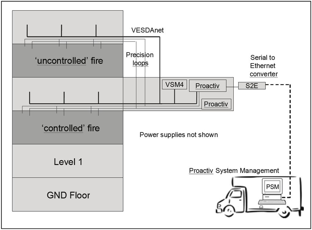 Figure 1 Detection equipment installed in each room