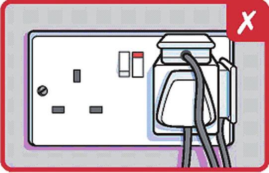 Looking after electricity and appliances Keep electrical leads and appliances away from water. Turn off electrical appliances when they re not being used and service them regularly.