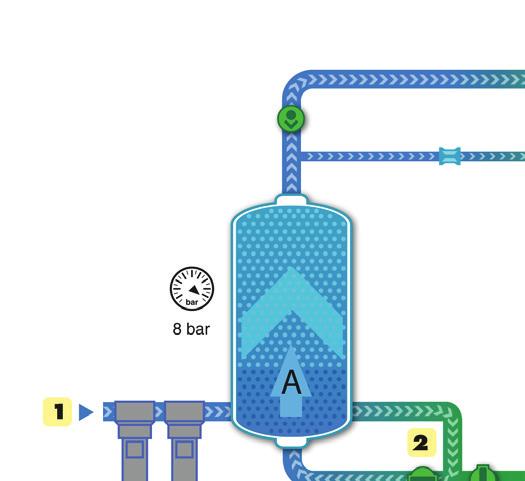 How the AD adsorption dryer works The adsorption drying principle is based on the ability of the desiccant material to adsorb water vapor from the compressed air.