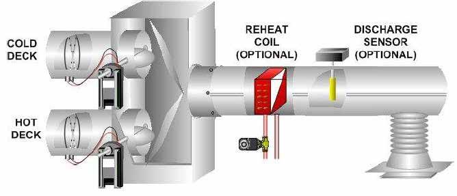 VAV Systems FORM 5515844-JAD-1018 Cold Deck Reheat Coil (Optional) Discharge Sensor (Optional)